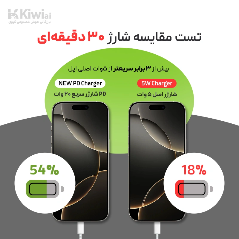 شارژر فست 20 وات اپل مدل B/A اورجینال